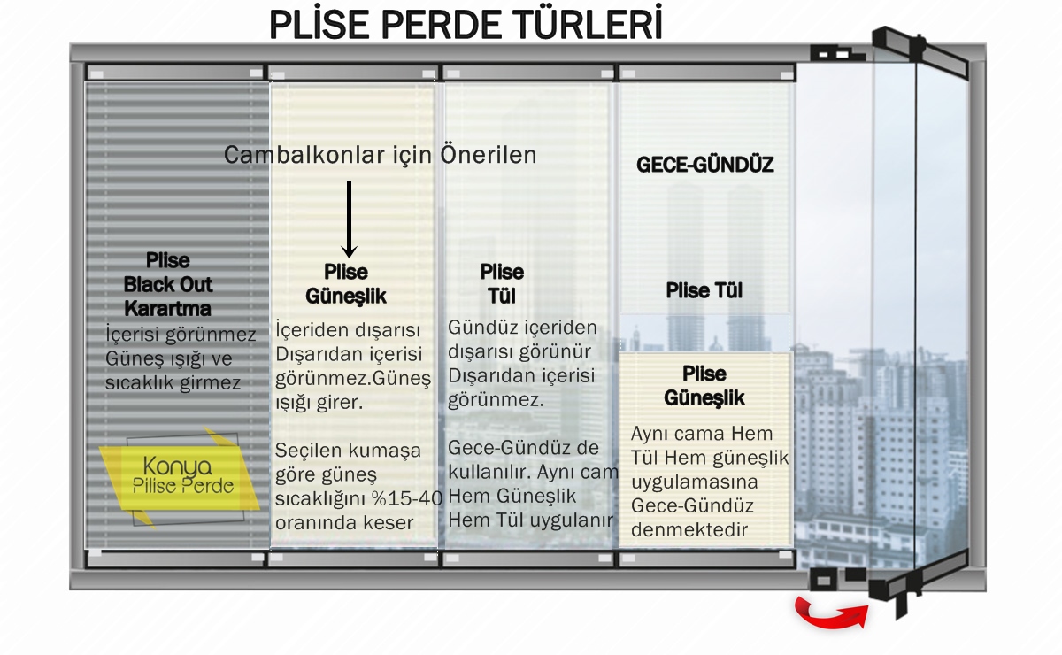 Plise perde modelleri nelerdir?